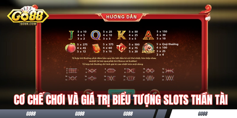 Cơ chế chơi và giá trị các biểu tượng game slots Thần Tài